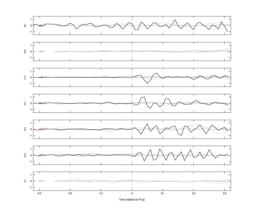 Waveforms