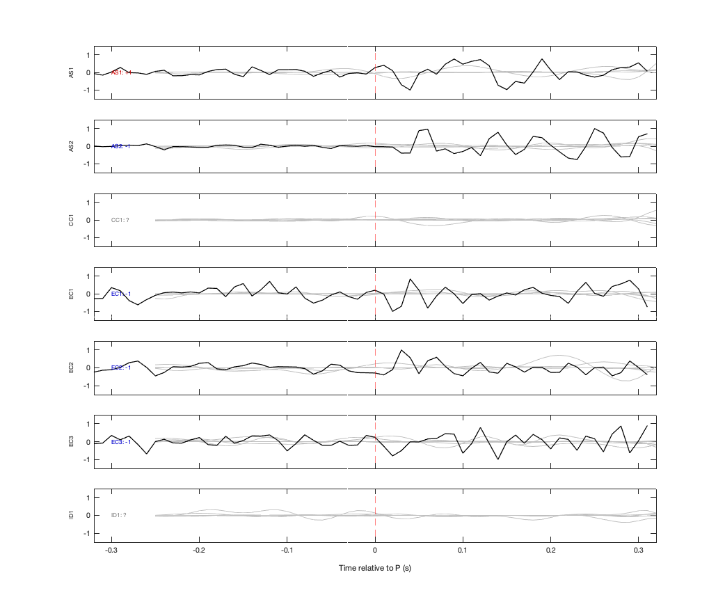 Waveforms