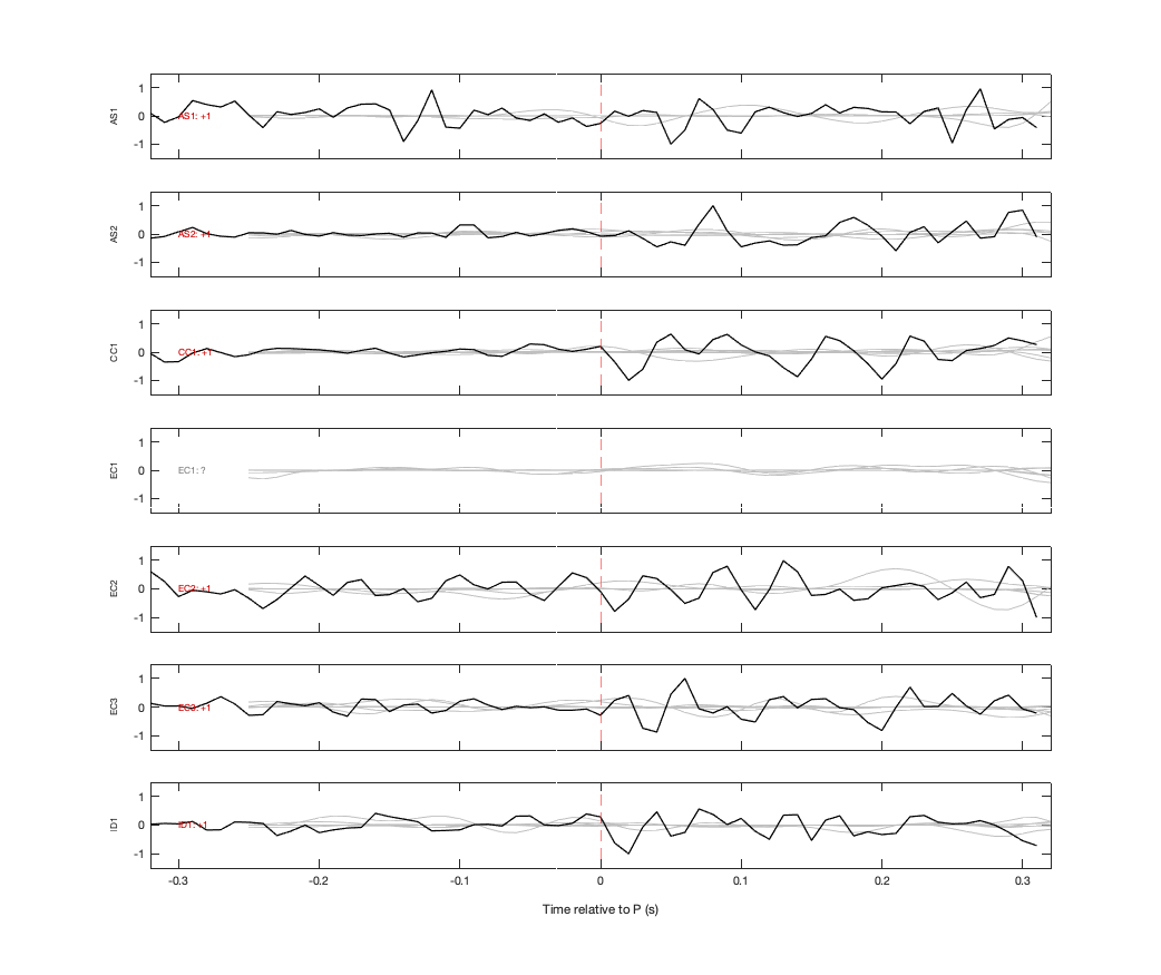 Waveforms