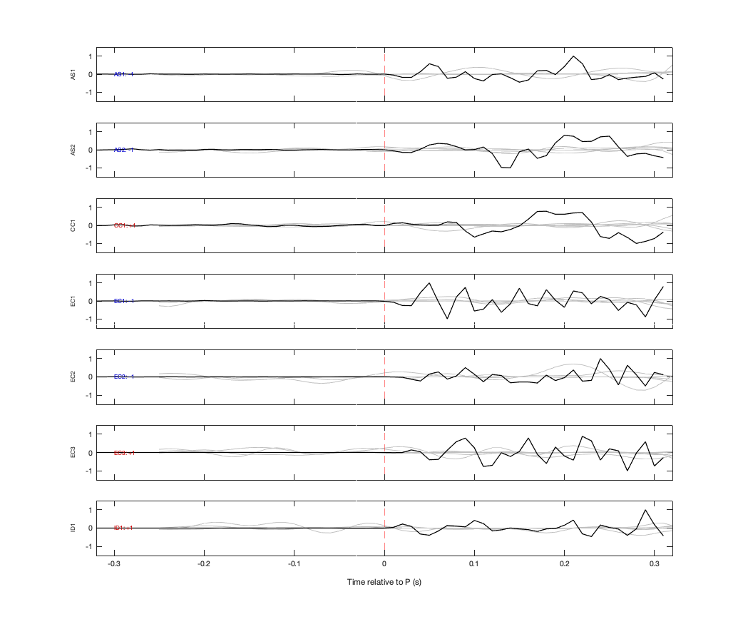 Waveforms