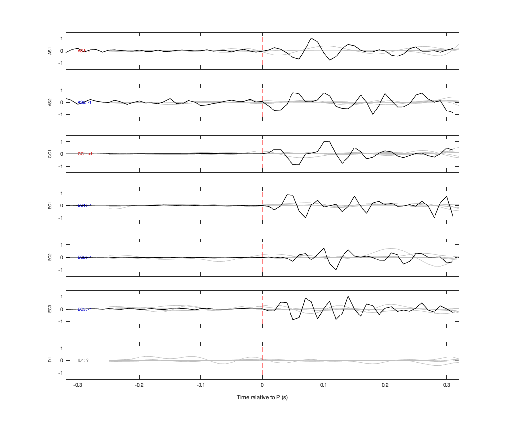 Waveforms