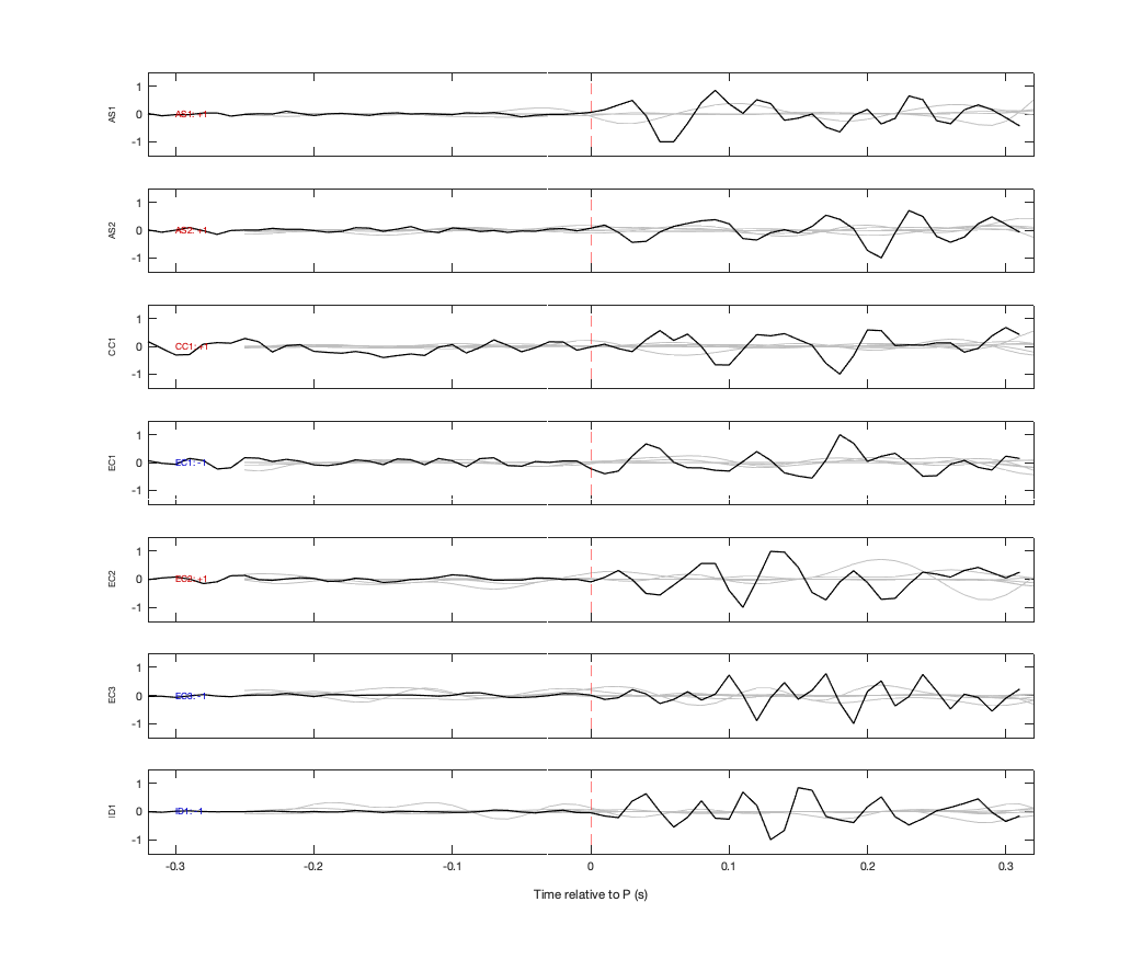 Waveforms