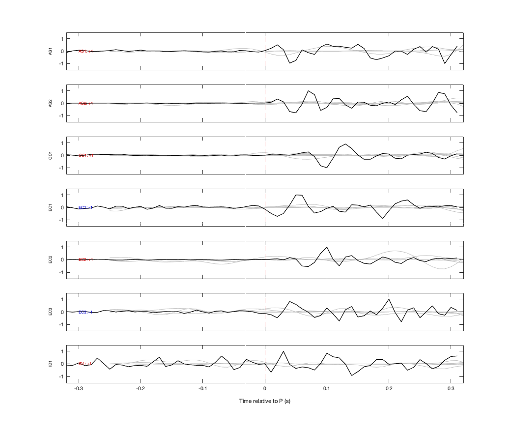 Waveforms