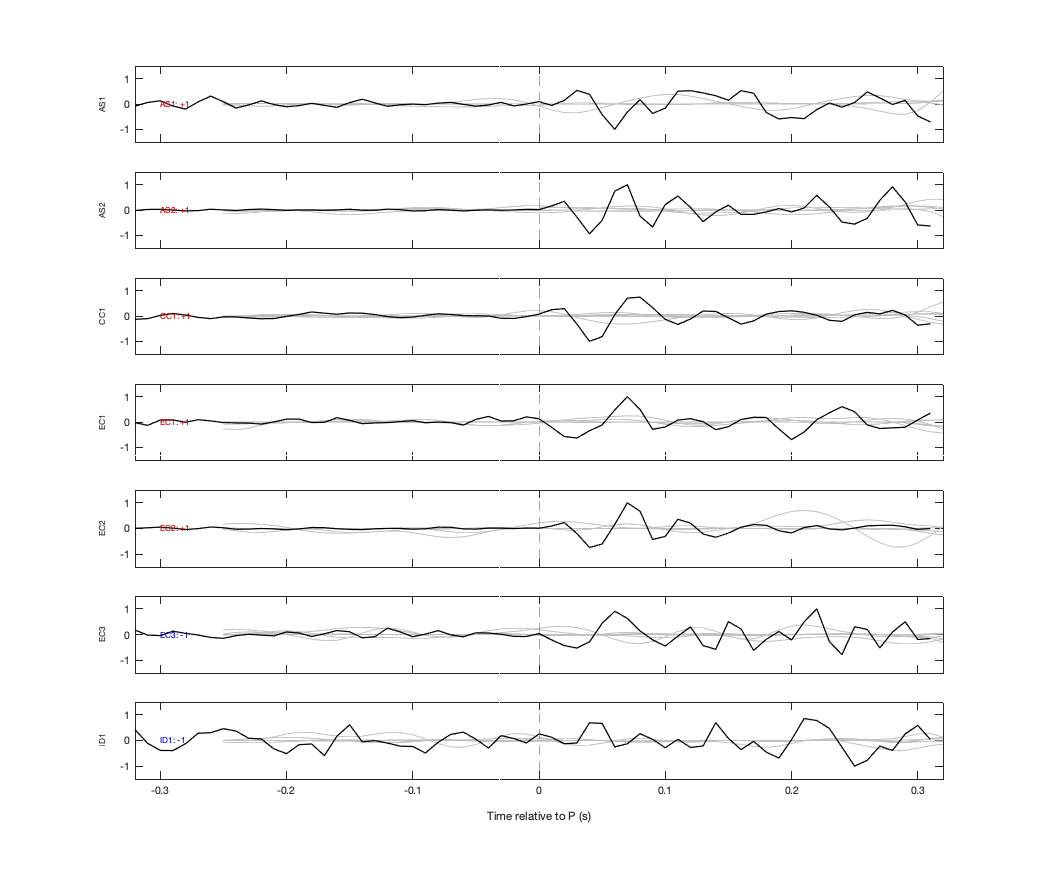 Waveforms