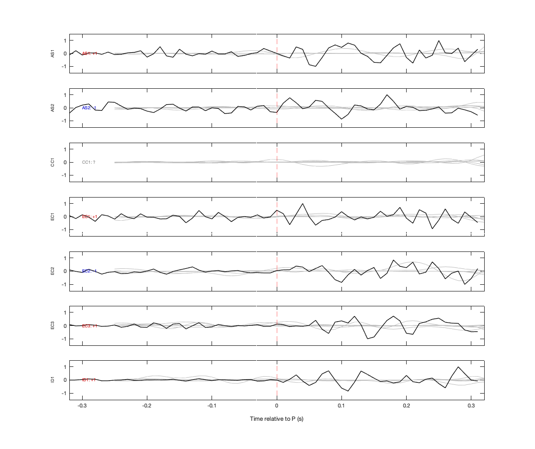 Waveforms