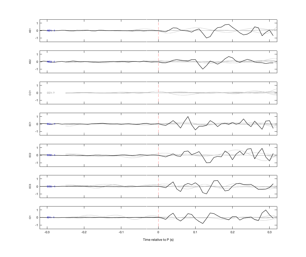 Waveforms
