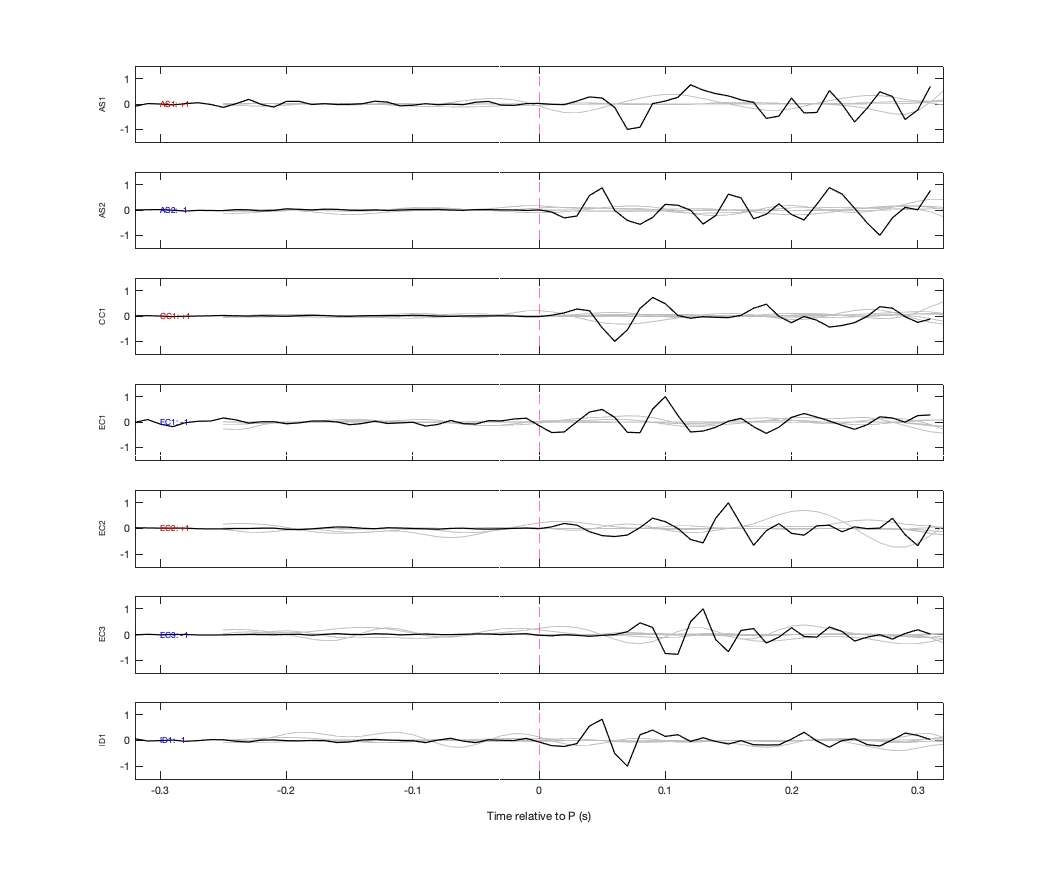 Waveforms