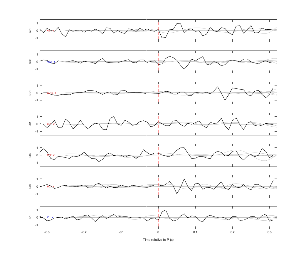 Waveforms