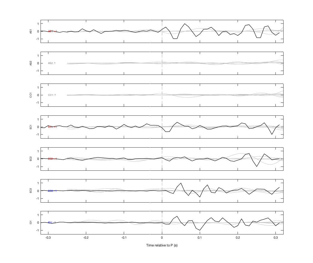 Waveforms