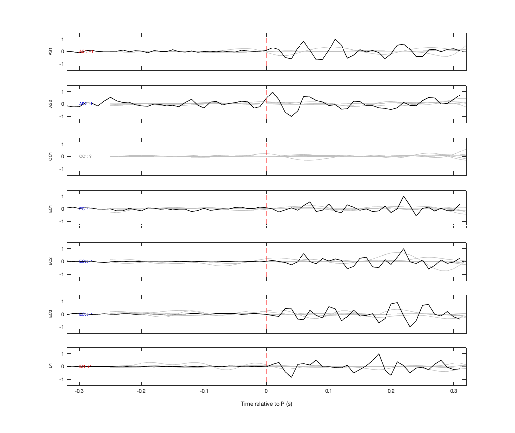 Waveforms