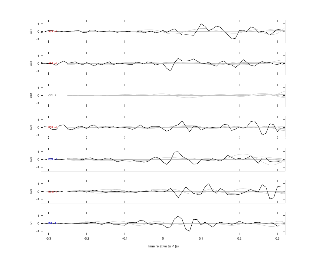 Waveforms
