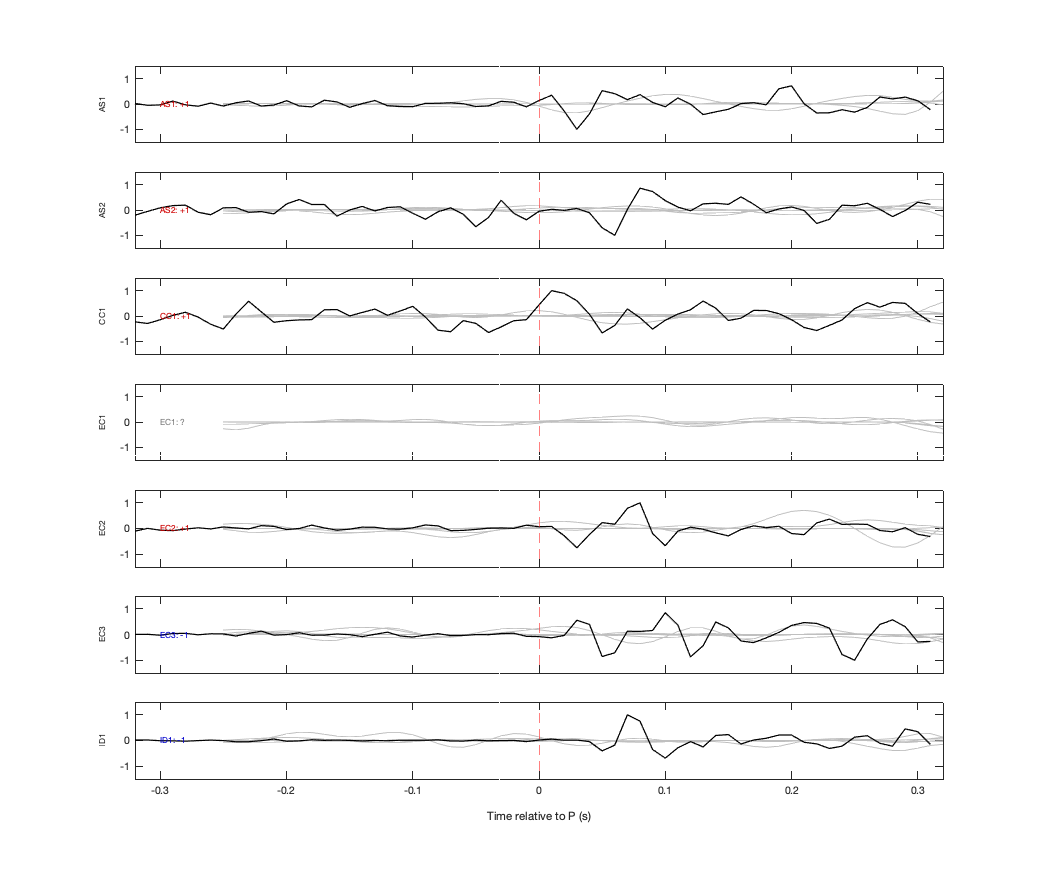 Waveforms