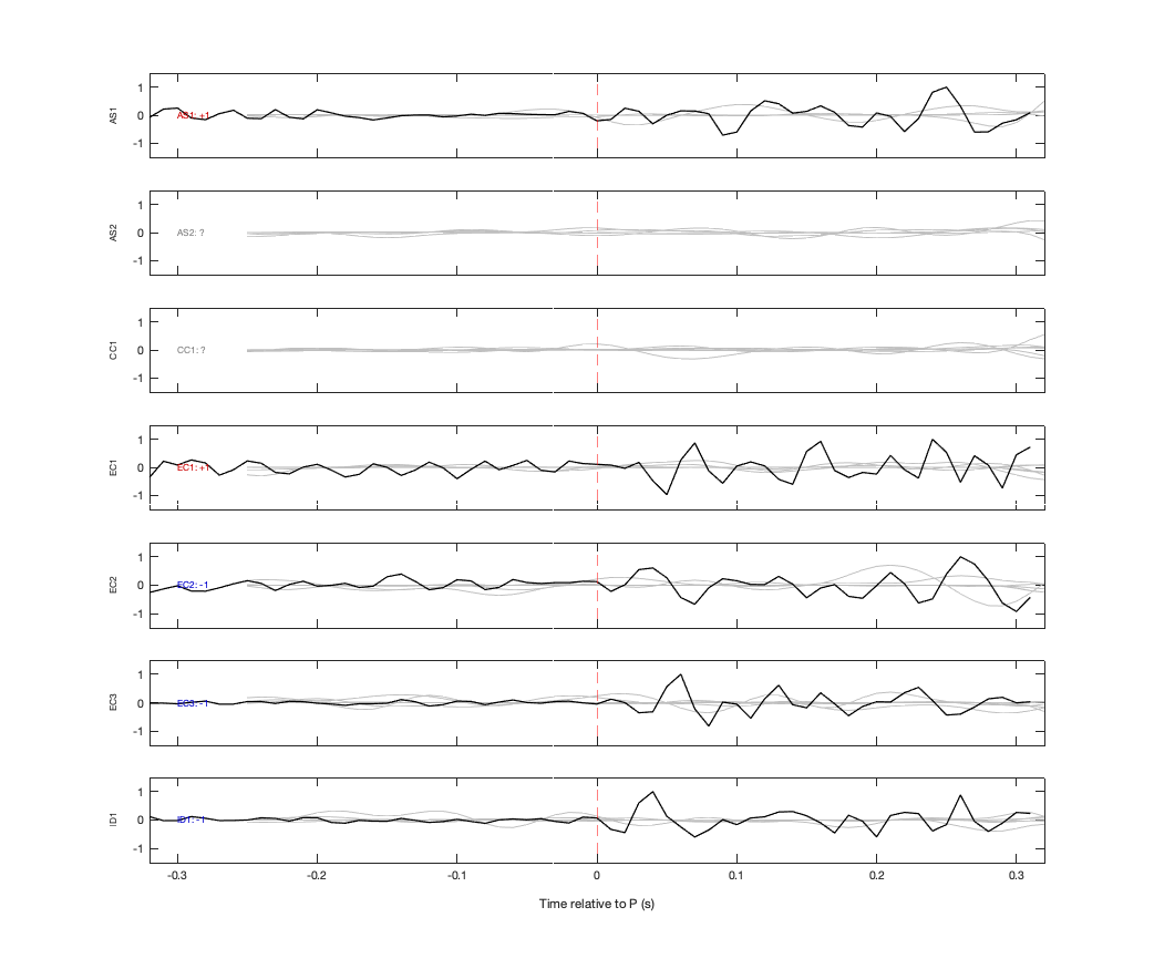 Waveforms