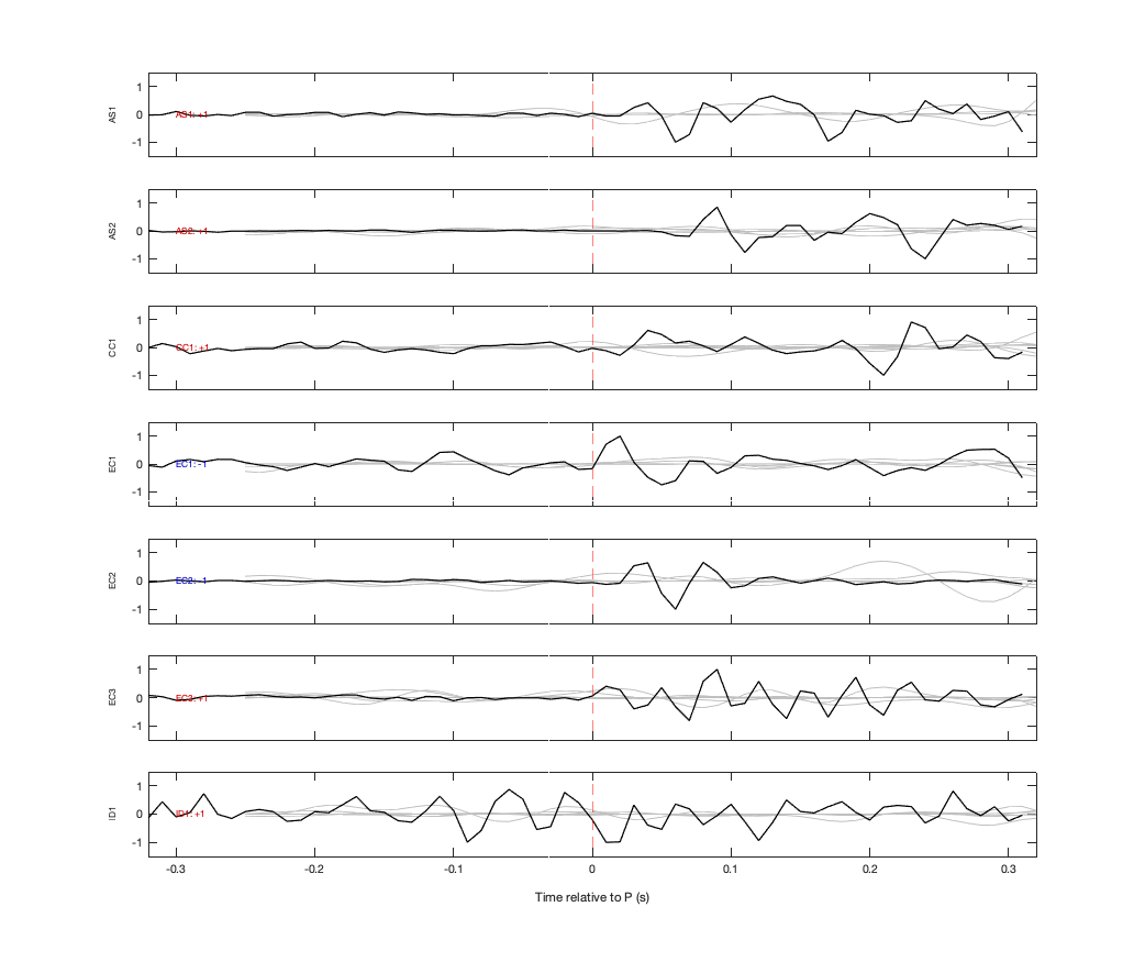 Waveforms