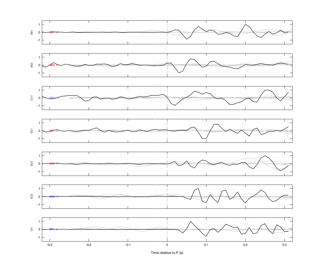 Waveforms