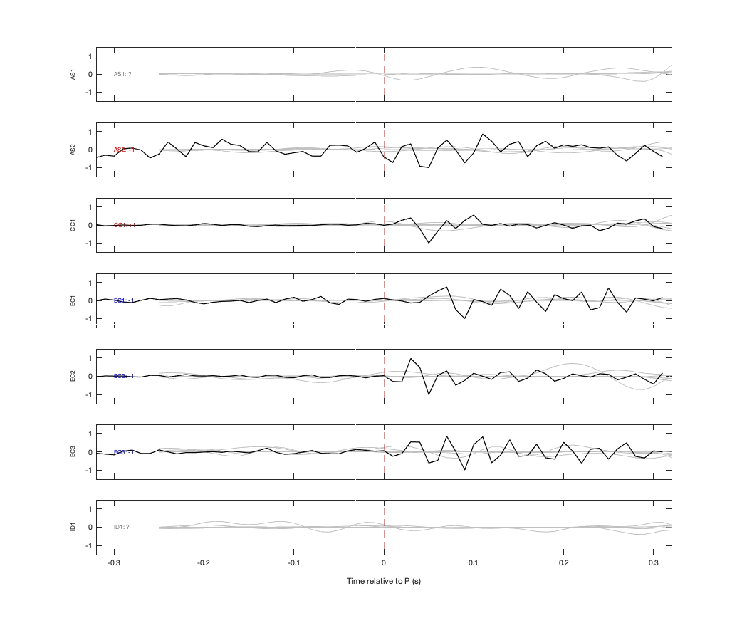 Waveforms
