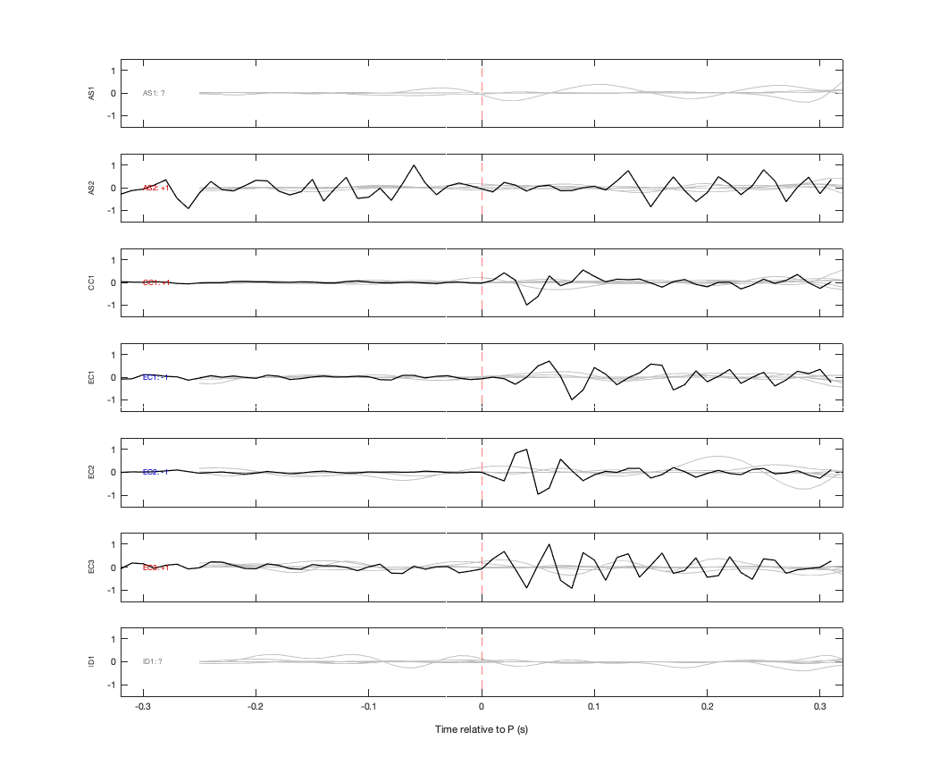 Waveforms
