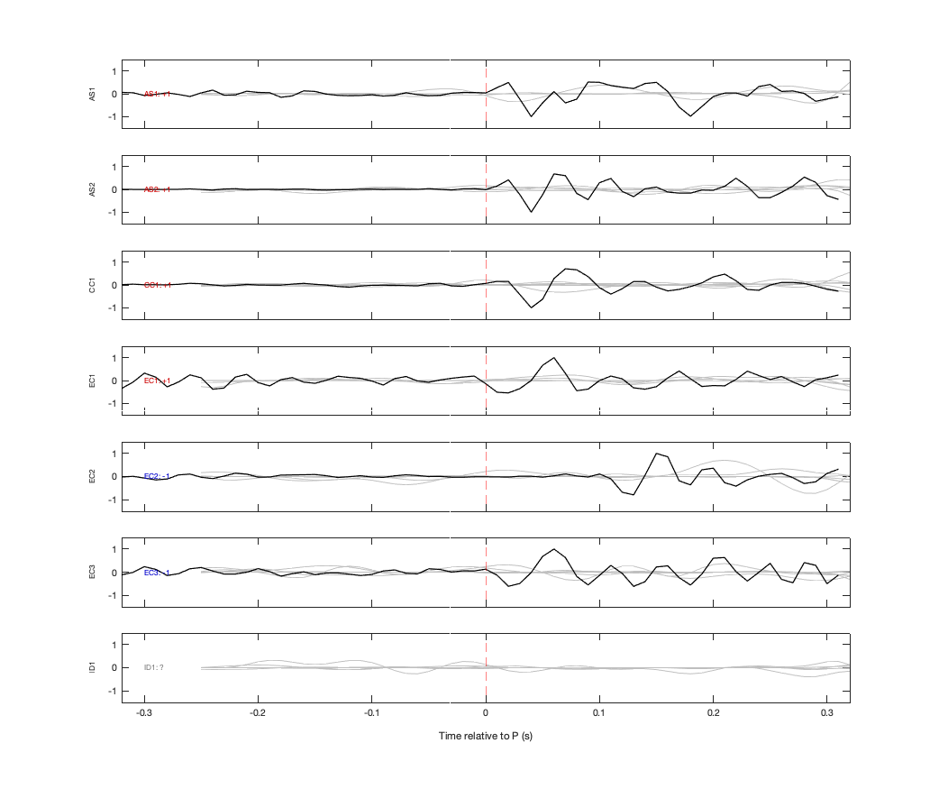 Waveforms