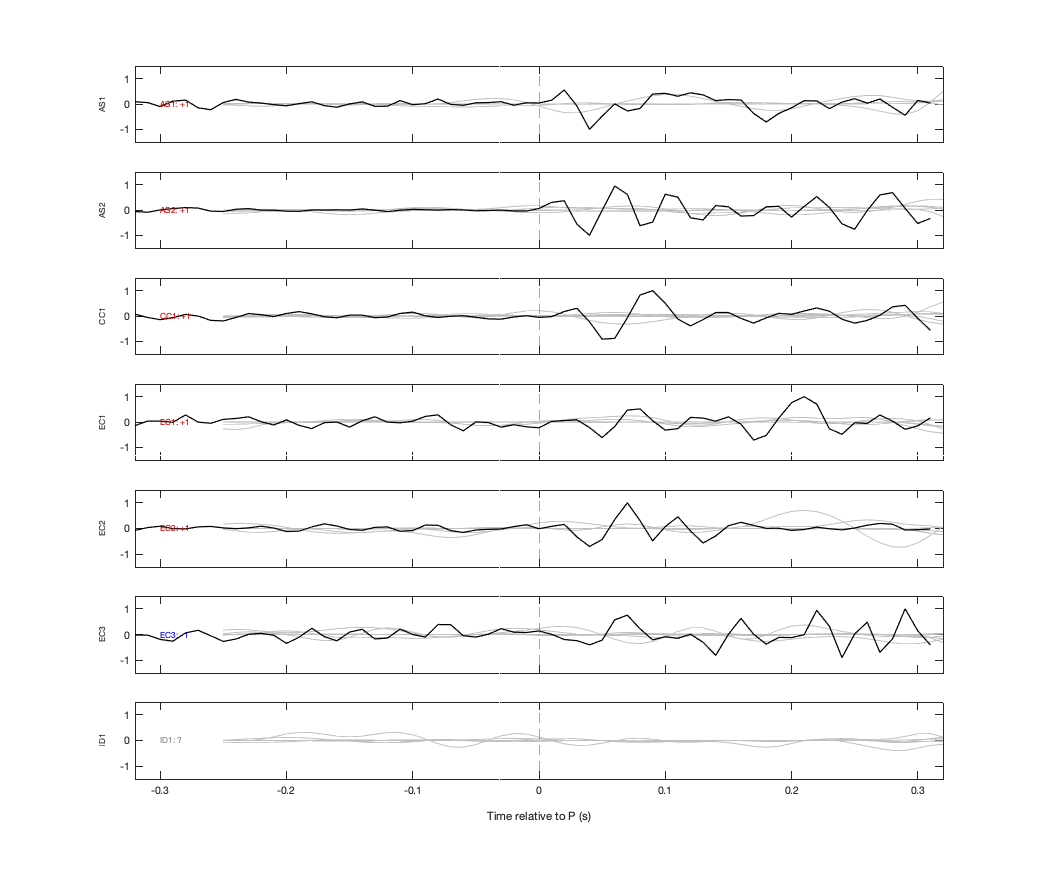 Waveforms