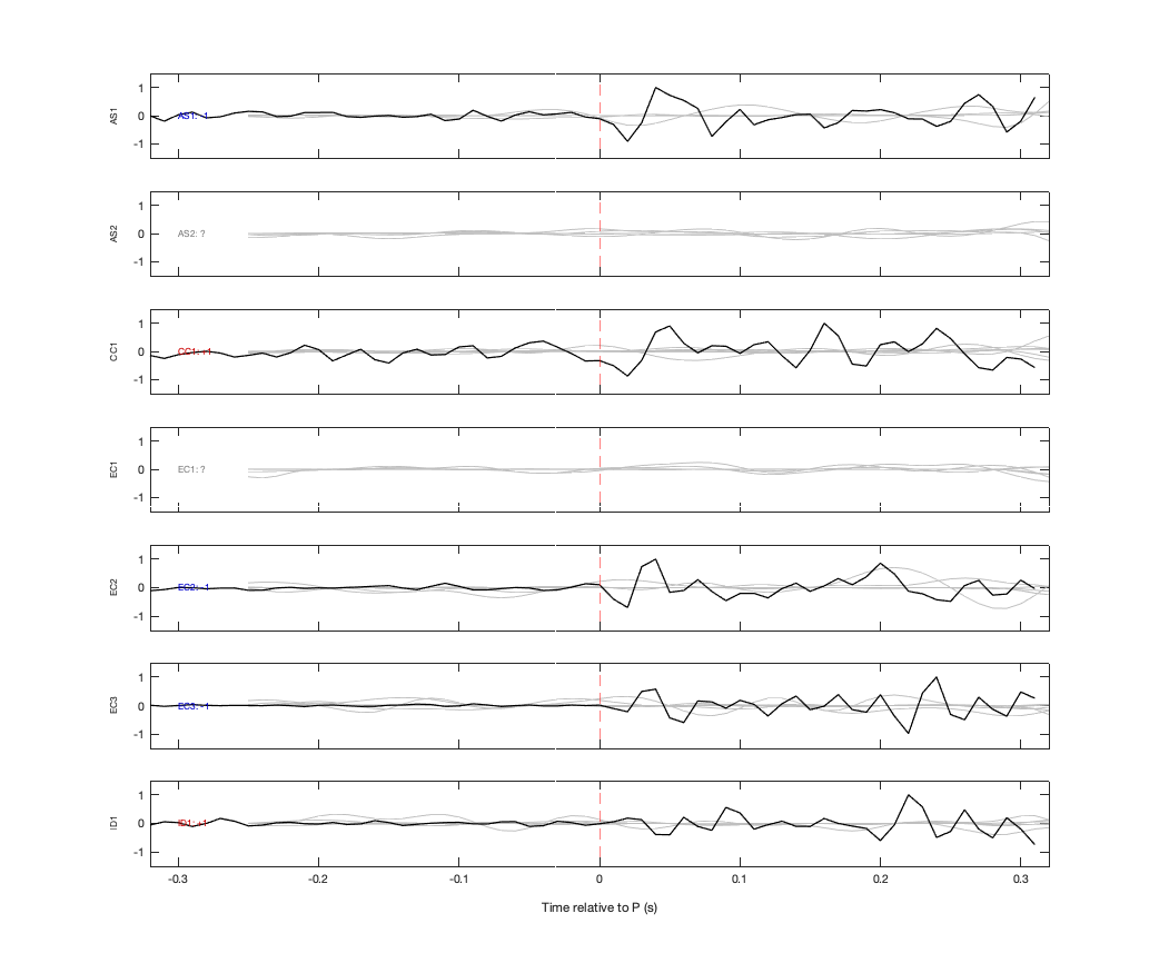 Waveforms