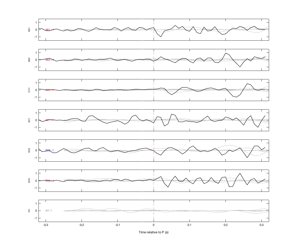 Waveforms