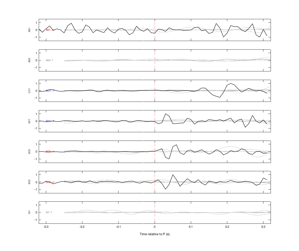 Waveforms