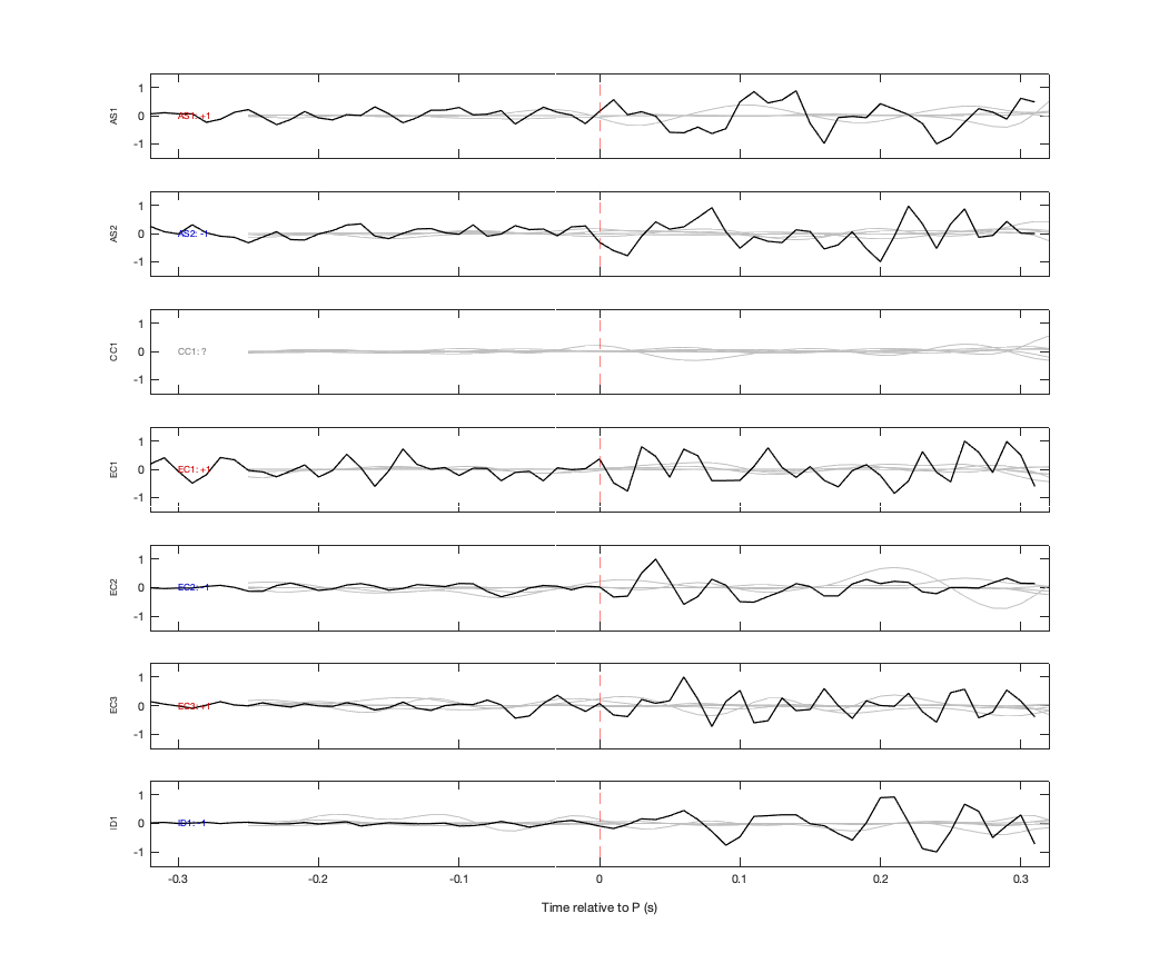 Waveforms
