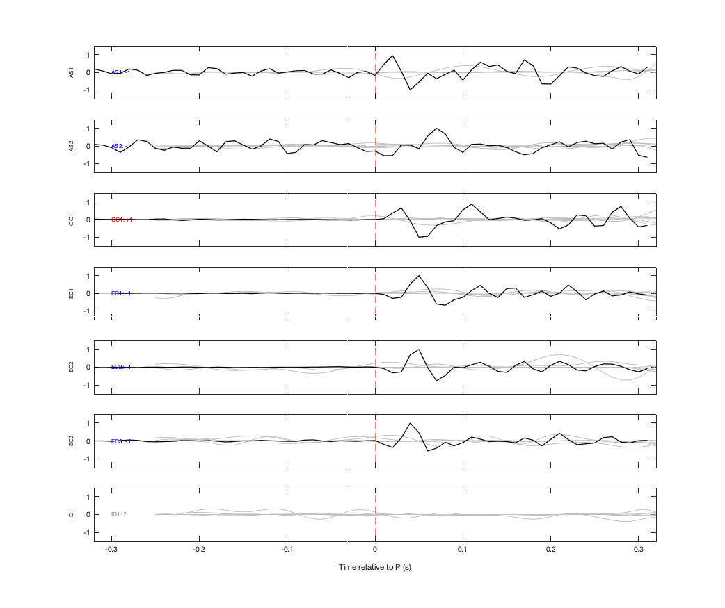 Waveforms