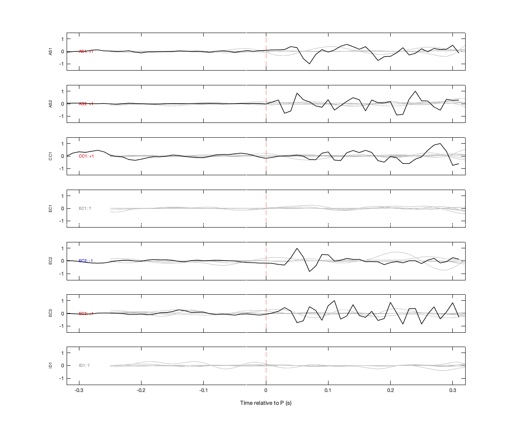 Waveforms