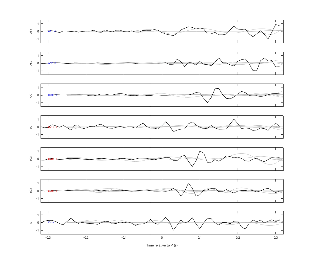 Waveforms