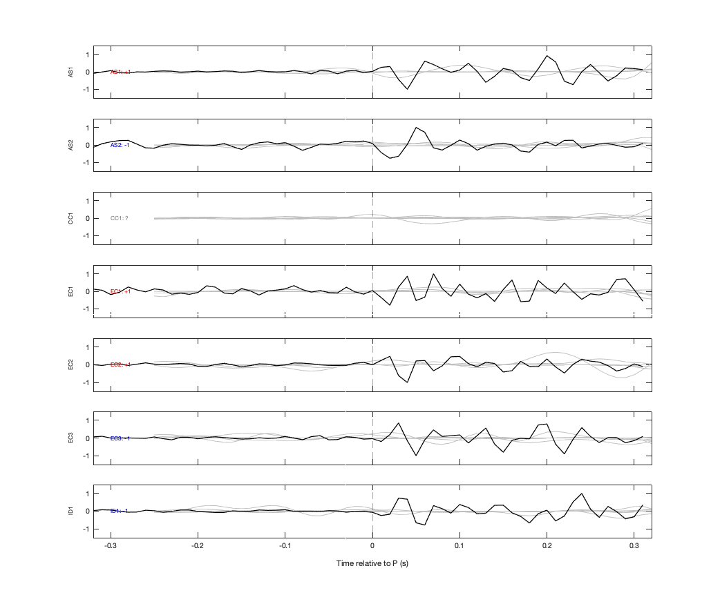 Waveforms