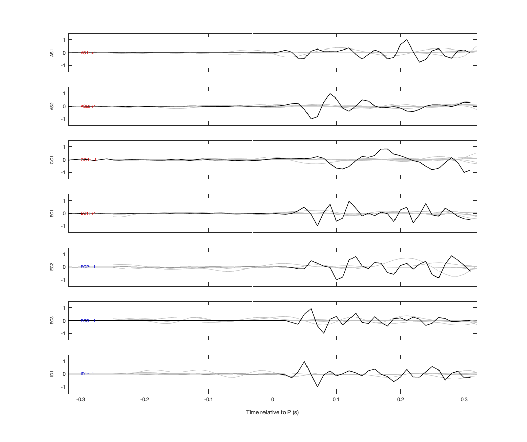 Waveforms