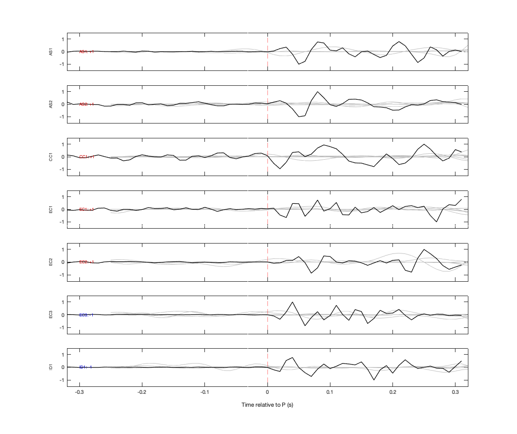Waveforms