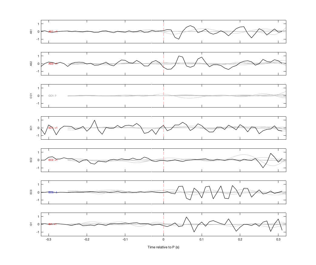 Waveforms