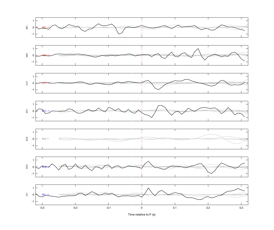 Waveforms