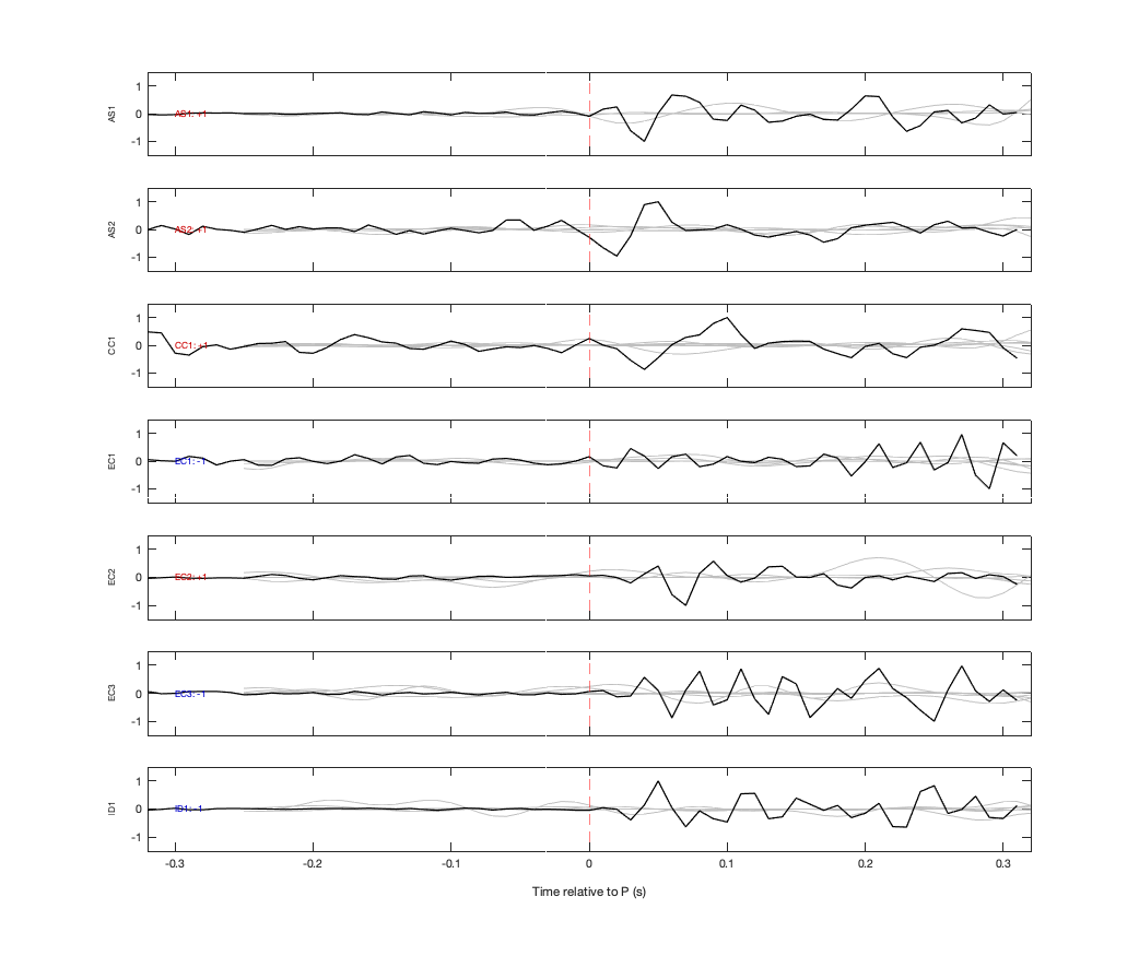 Waveforms