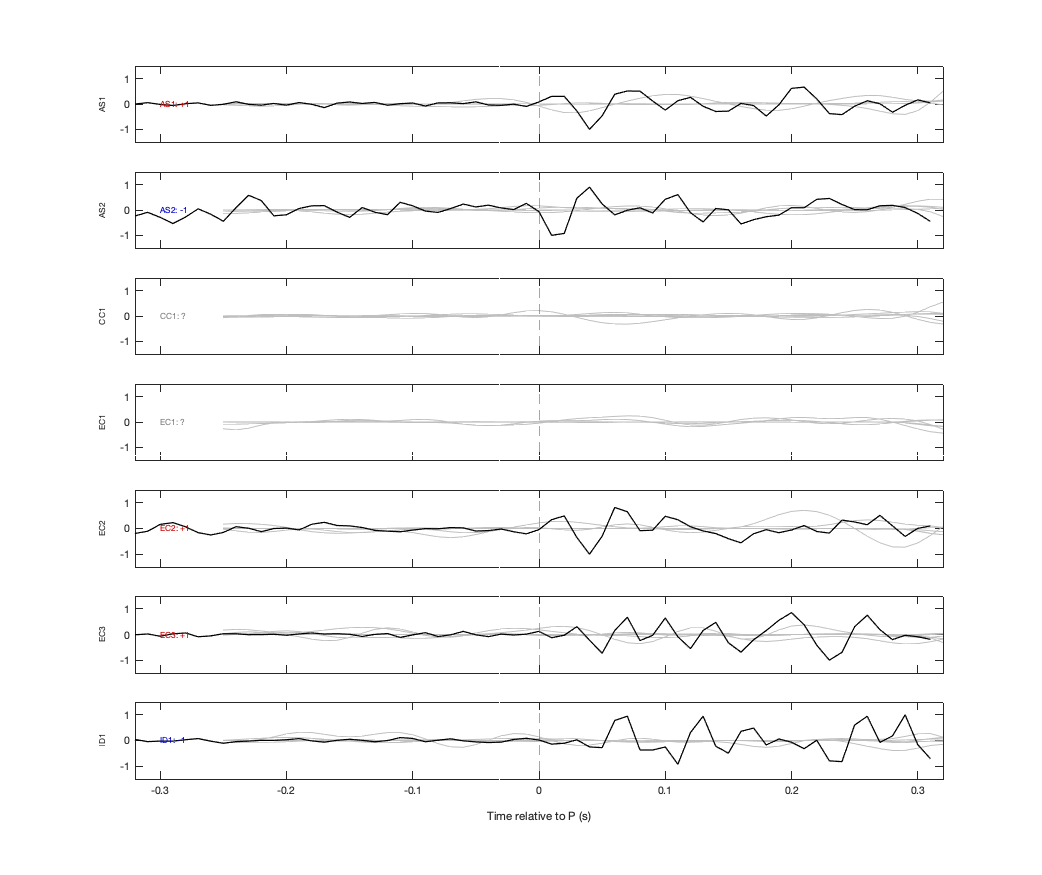 Waveforms