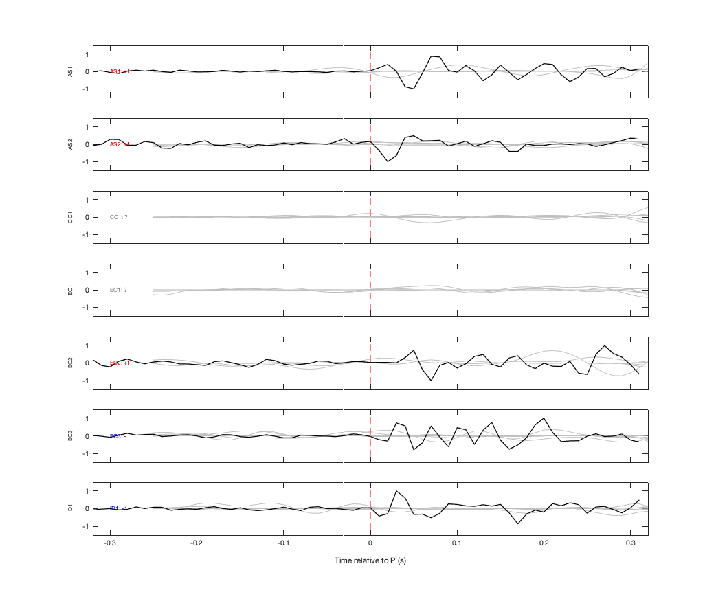Waveforms