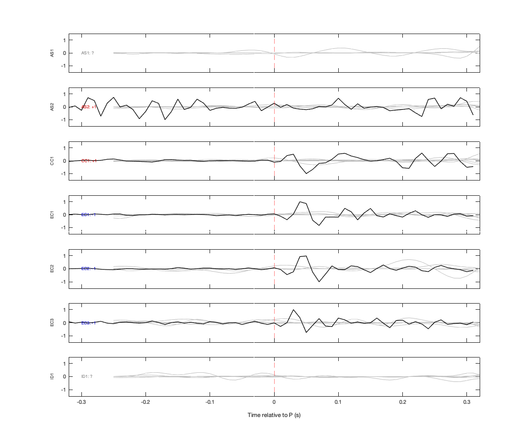 Waveforms