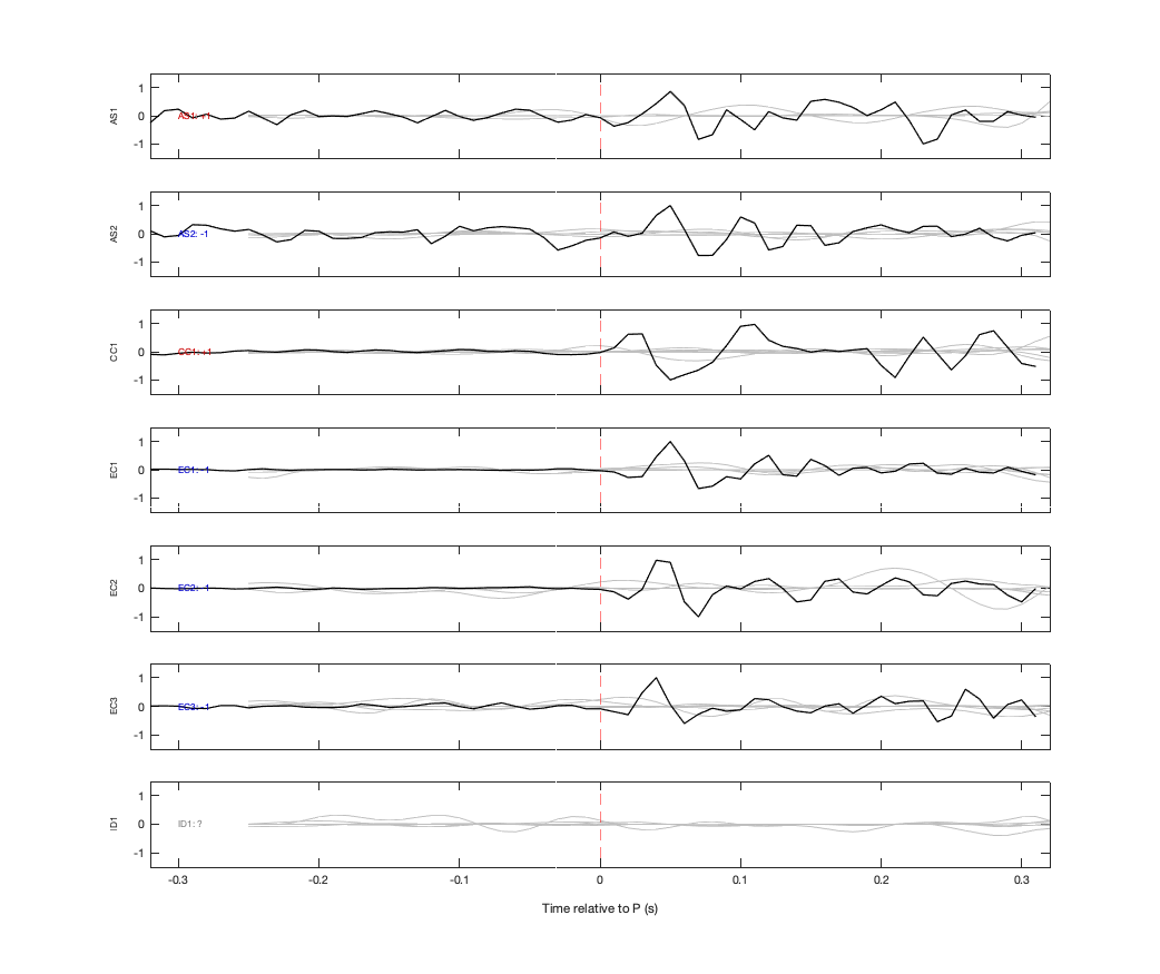 Waveforms