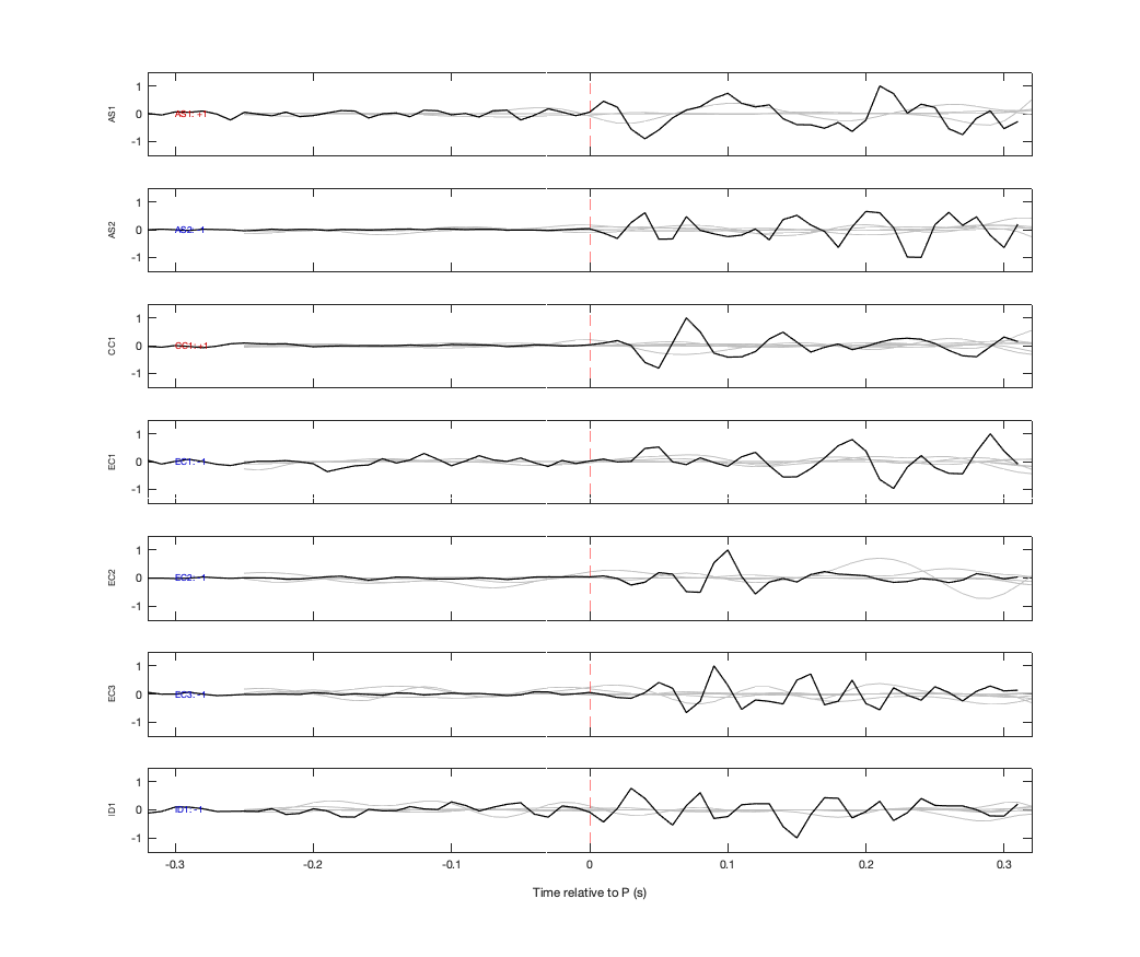 Waveforms