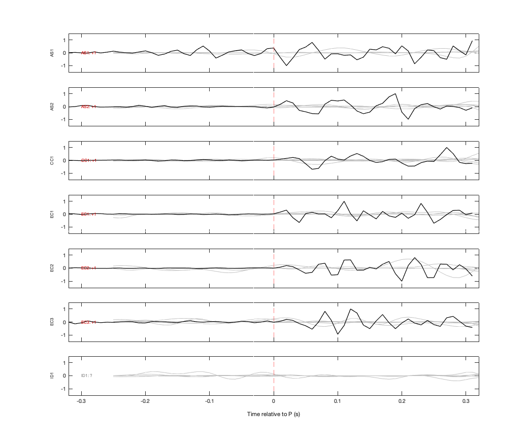 Waveforms