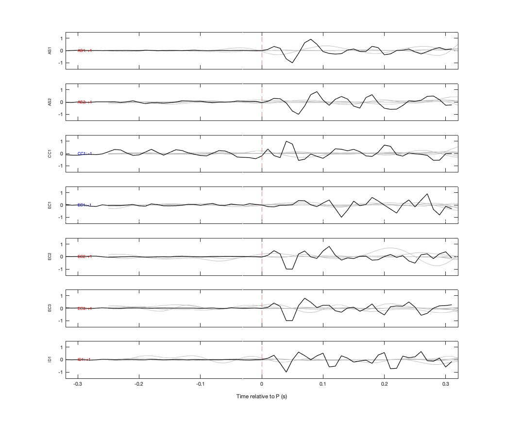 Waveforms