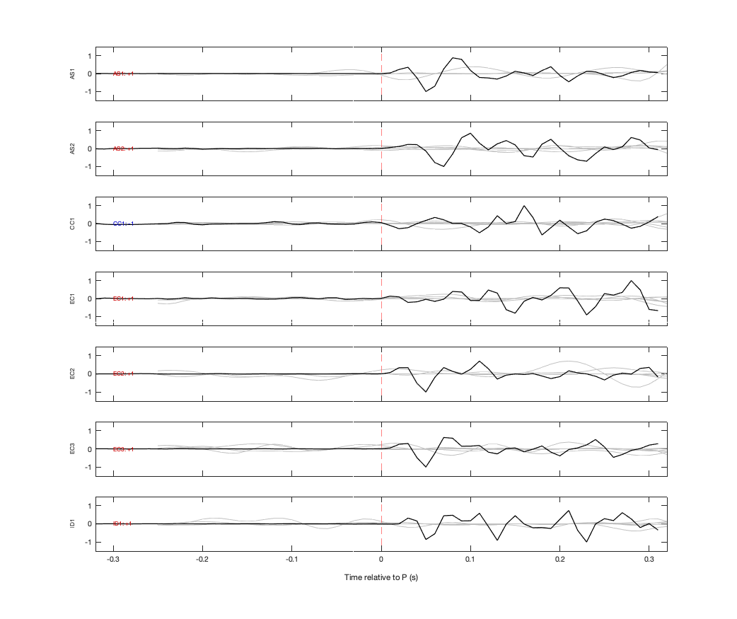 Waveforms