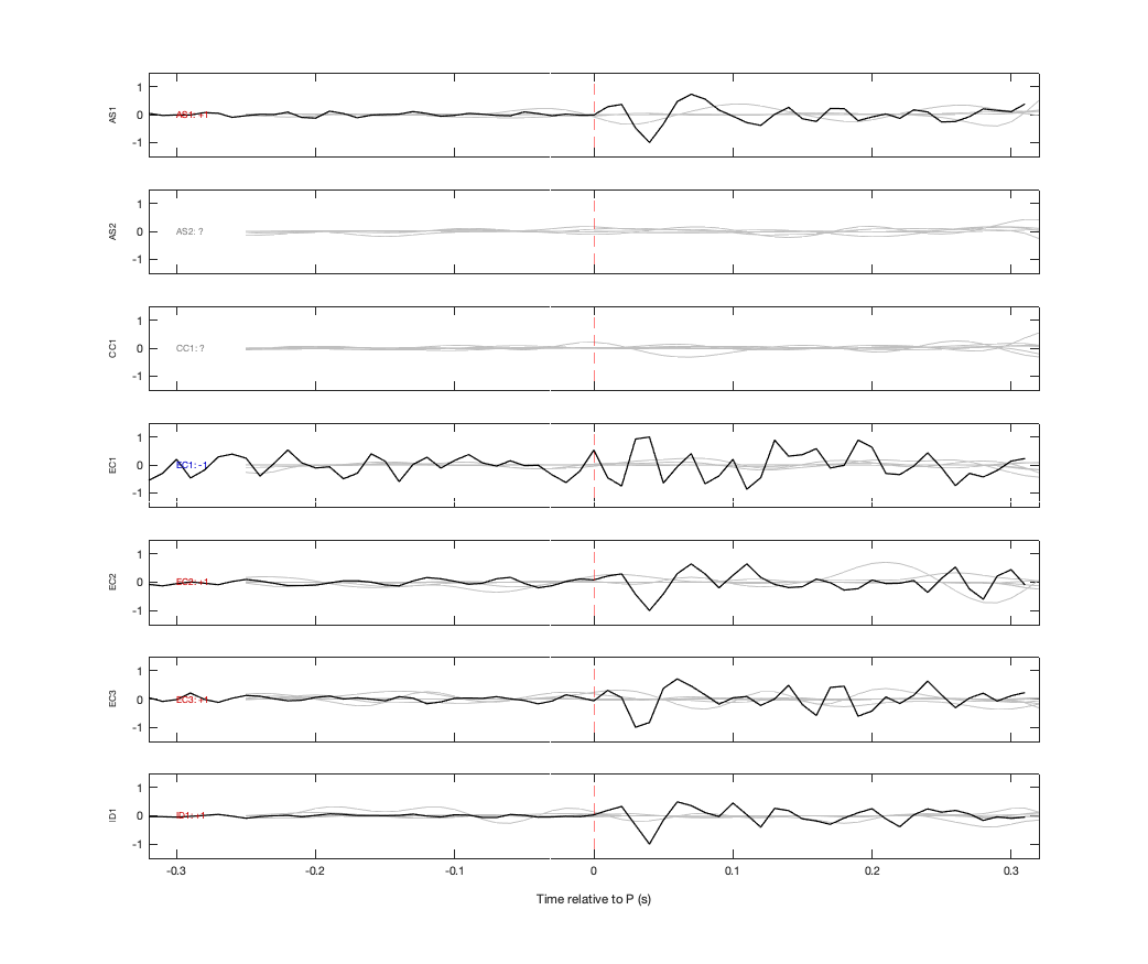 Waveforms