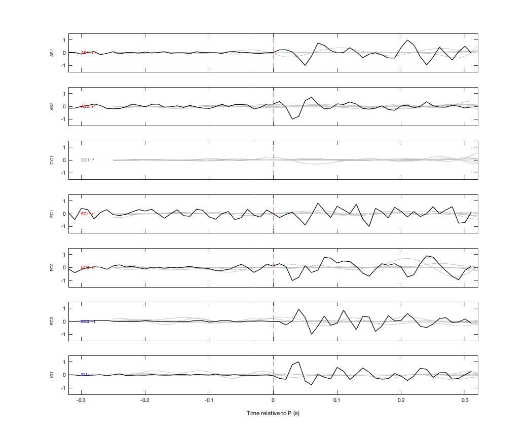 Waveforms