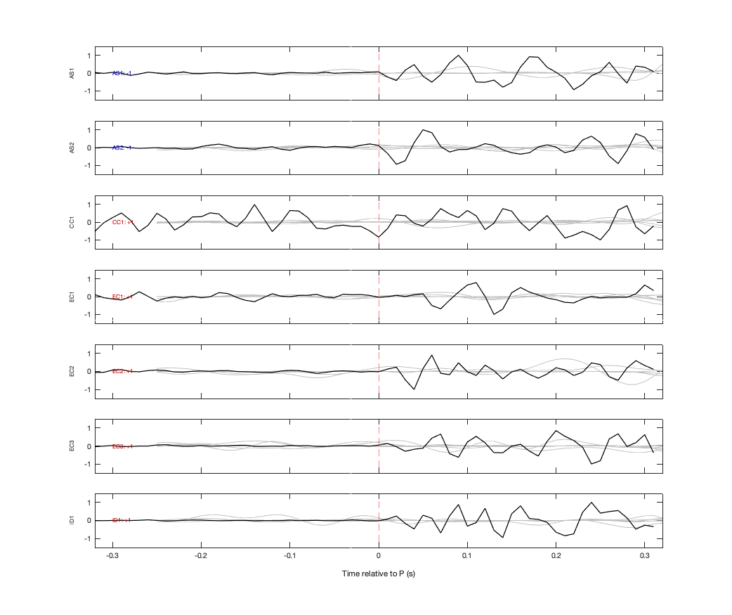 Waveforms
