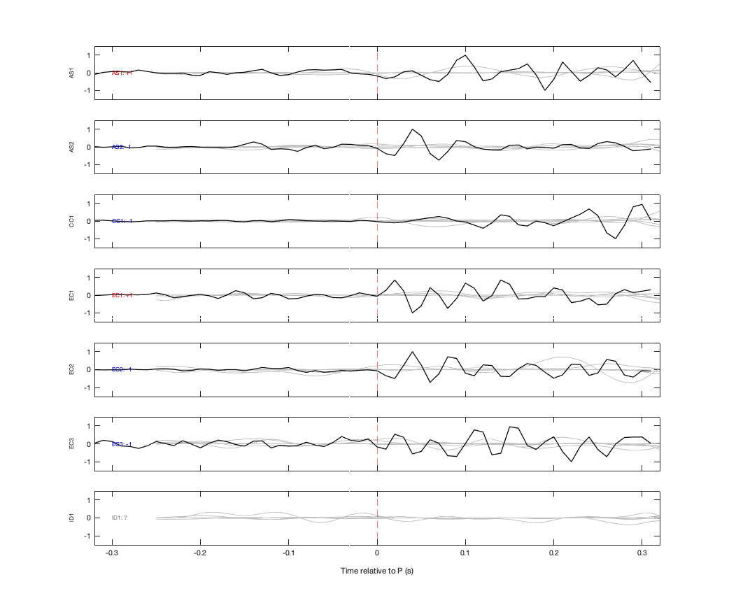 Waveforms