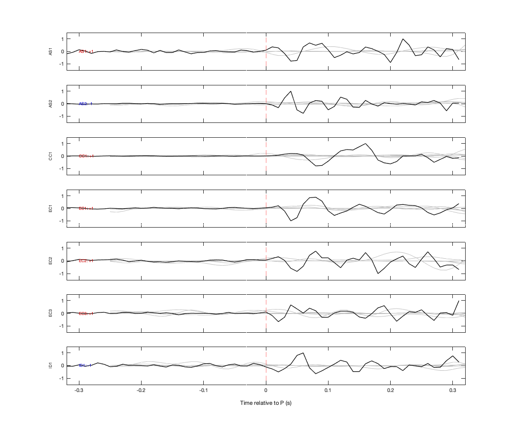 Waveforms