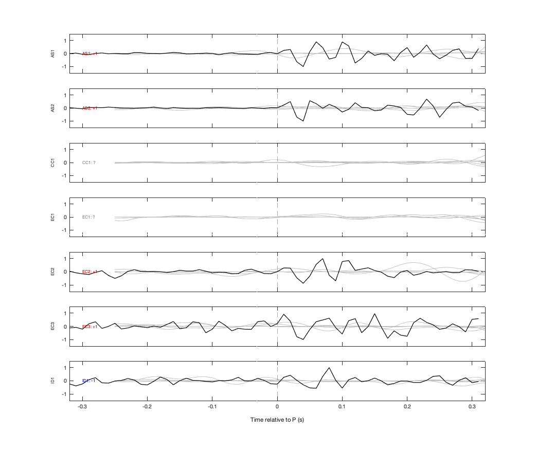 Waveforms